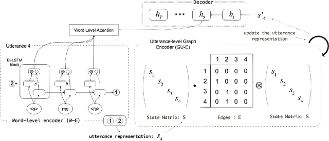 Figure 3 for GSN: A Graph-Structured Network for Multi-Party Dialogues
