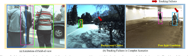 Figure 3 for Know Your Surroundings: Panoramic Multi-Object Tracking by Multimodality Collaboration