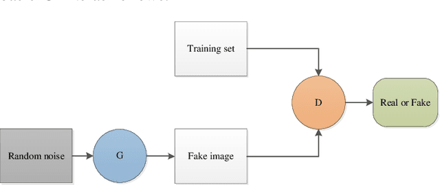 Figure 2 for Generative Adversarial Networks for Image Super-Resolution: A Survey