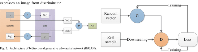 Figure 3 for Generative Adversarial Networks for Image Super-Resolution: A Survey