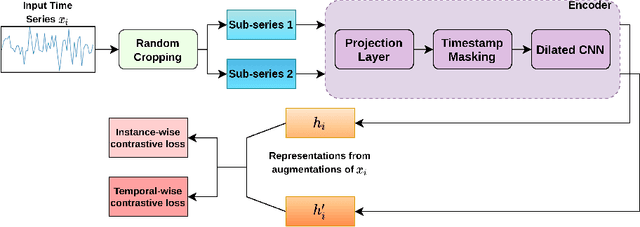 Figure 3 for LETS-GZSL: A Latent Embedding Model for Time Series Generalized Zero Shot Learning