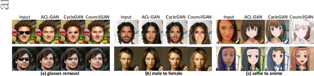 Figure 1 for Unpaired Image-to-Image Translation using Adversarial Consistency Loss