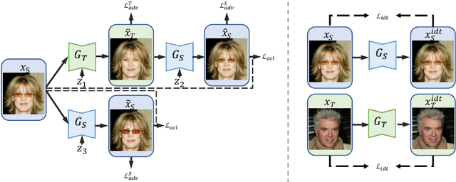 Figure 3 for Unpaired Image-to-Image Translation using Adversarial Consistency Loss