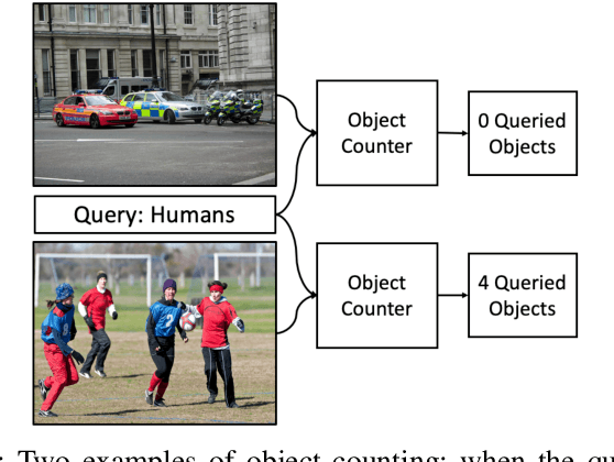Figure 1 for Low-Power Object Counting with Hierarchical Neural Networks