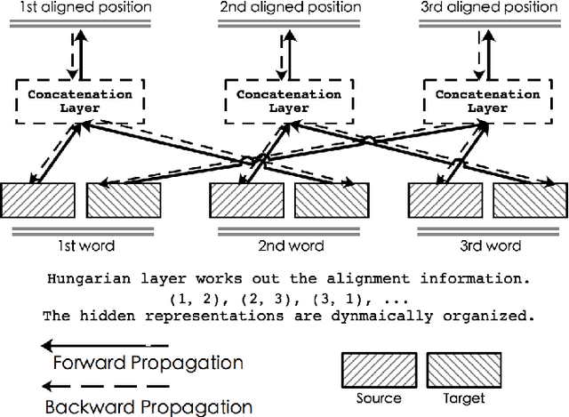 Figure 4 for Hungarian Layer: Logics Empowered Neural Architecture