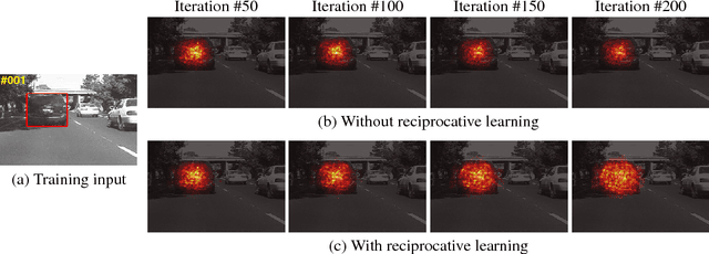 Figure 3 for Deep Attentive Tracking via Reciprocative Learning