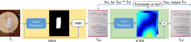 Figure 2 for Marior: Margin Removal and Iterative Content Rectification for Document Dewarping in the Wild