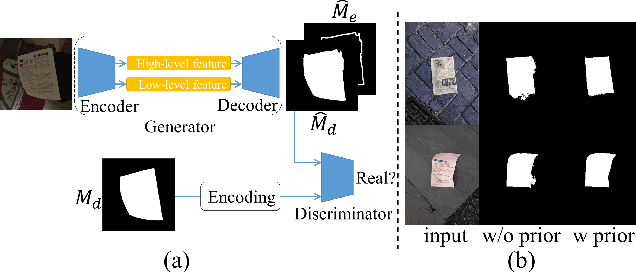 Figure 4 for Marior: Margin Removal and Iterative Content Rectification for Document Dewarping in the Wild