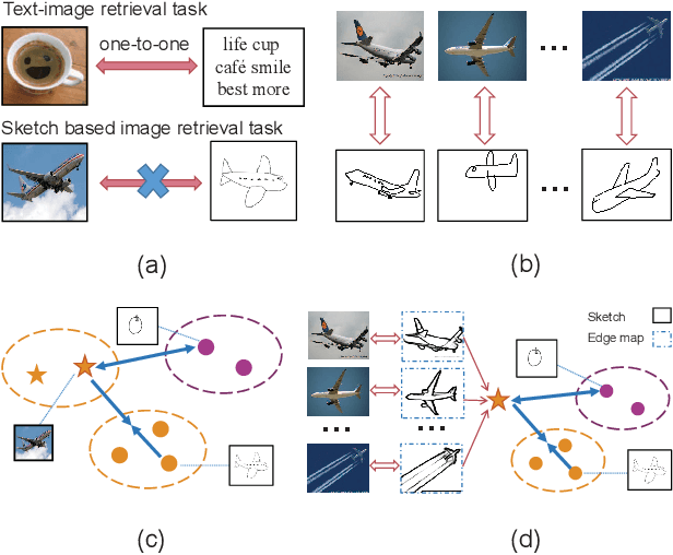 Figure 1 for Three-Stream Joint Network for Zero-Shot Sketch-Based Image Retrieval