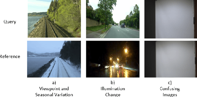 Figure 1 for ConvSequential-SLAM: A Sequence-based, Training-less Visual Place Recognition Technique for Changing Environments