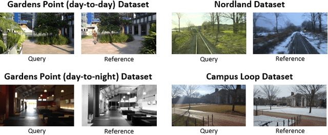 Figure 2 for ConvSequential-SLAM: A Sequence-based, Training-less Visual Place Recognition Technique for Changing Environments