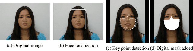 Figure 2 for Multi-Dataset Benchmarks for Masked Identification using Contrastive Representation Learning
