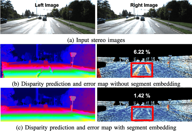 Figure 1 for DispSegNet: Leveraging Semantics for End-to-End Learning of Disparity Estimation from Stereo Imagery