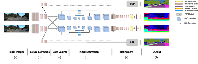 Figure 2 for DispSegNet: Leveraging Semantics for End-to-End Learning of Disparity Estimation from Stereo Imagery