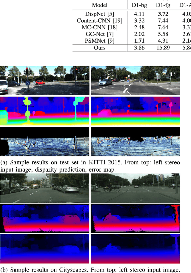 Figure 3 for DispSegNet: Leveraging Semantics for End-to-End Learning of Disparity Estimation from Stereo Imagery