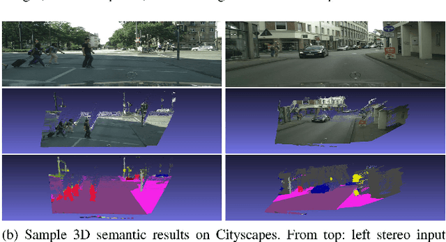 Figure 4 for DispSegNet: Leveraging Semantics for End-to-End Learning of Disparity Estimation from Stereo Imagery