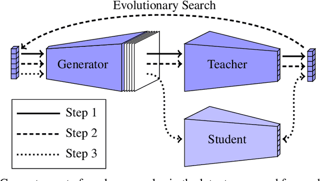 Figure 1 for Black-Box Ripper: Copying black-box models using generative evolutionary algorithms