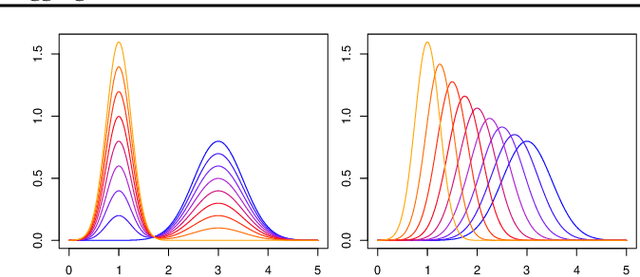 Figure 1 for Deep Quantile Aggregation