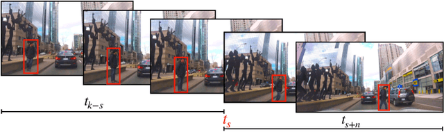 Figure 1 for Real-time Intent Prediction of Pedestrians for Autonomous Ground Vehicles via Spatio-Temporal DenseNet