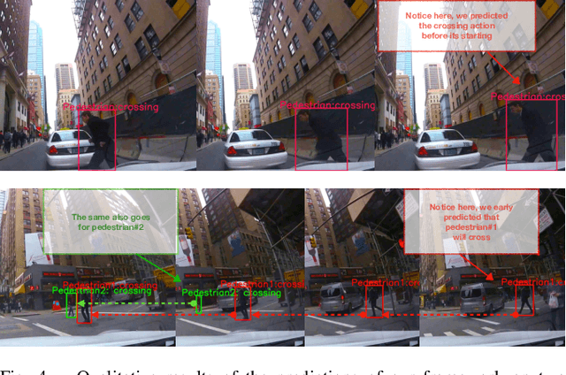 Figure 4 for Real-time Intent Prediction of Pedestrians for Autonomous Ground Vehicles via Spatio-Temporal DenseNet