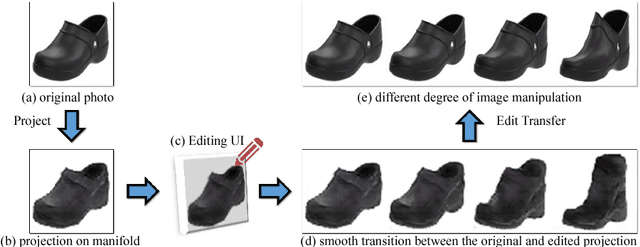 Figure 1 for Generative Visual Manipulation on the Natural Image Manifold
