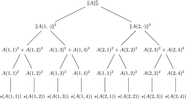 Figure 1 for Quantum-Inspired Classical Algorithm for Principal Component Regression