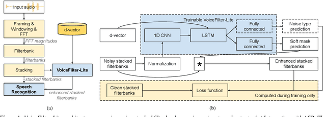 Figure 1 for VoiceFilter-Lite: Streaming Targeted Voice Separation for On-Device Speech Recognition