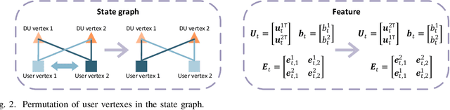 Figure 2 for Graph Reinforcement Learning for Predictive Power Allocation to Mobile Users
