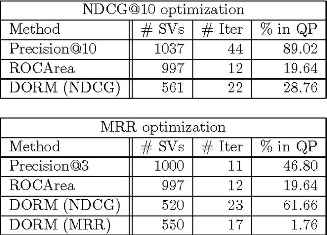 Figure 4 for Direct Optimization of Ranking Measures
