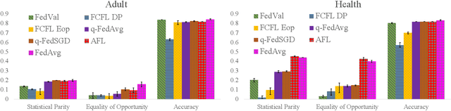 Figure 1 for Towards Multi-Objective Statistically Fair Federated Learning