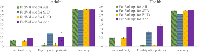 Figure 3 for Towards Multi-Objective Statistically Fair Federated Learning