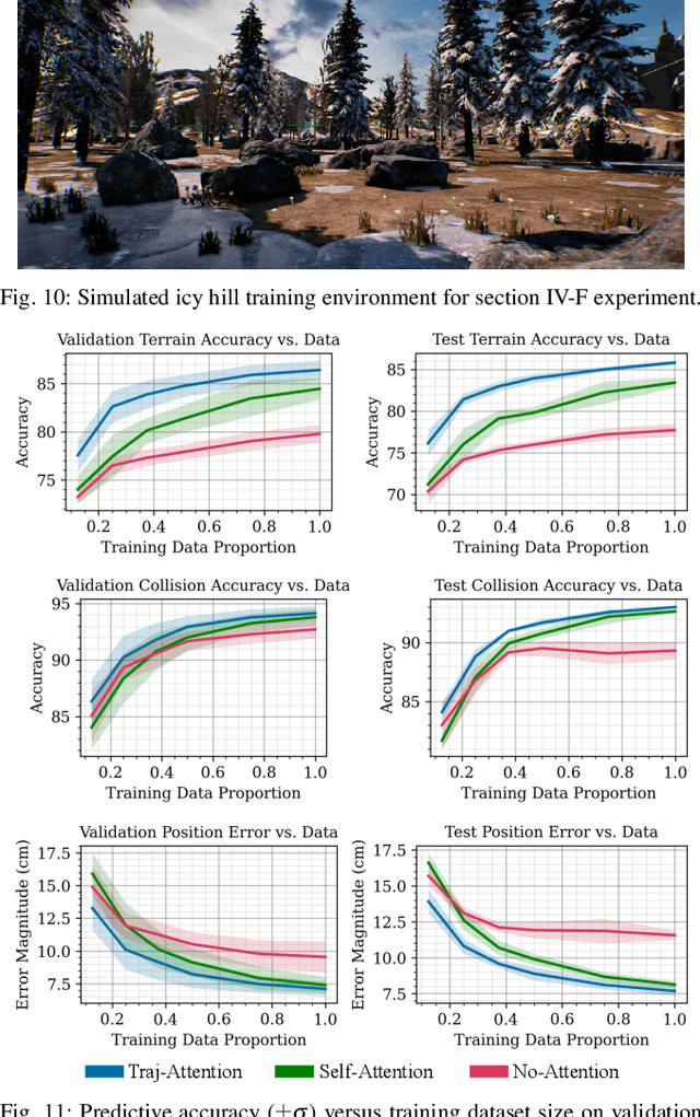 Figure 2 for Trajectory-Constrained Deep Latent Visual Attention for Improved Local Planning in Presence of Heterogeneous Terrain
