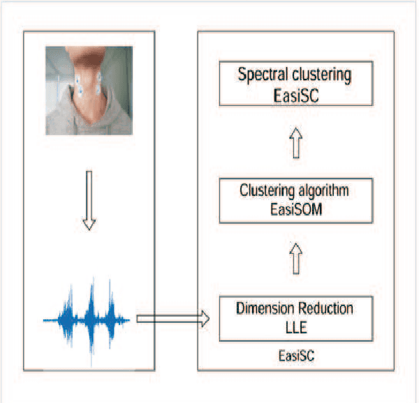 Figure 1 for EasiCS: the objective and fine-grained classification method of cervical spondylosis dysfunction