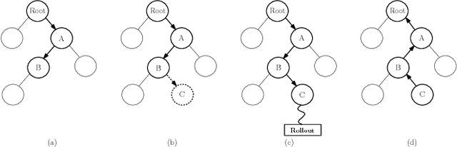 Figure 2 for Using Monte Carlo Tree Search as a Demonstrator within Asynchronous Deep RL