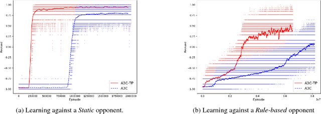Figure 4 for Using Monte Carlo Tree Search as a Demonstrator within Asynchronous Deep RL