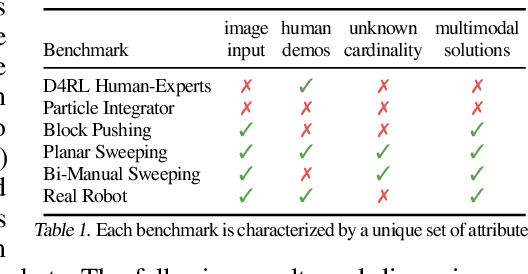 Figure 2 for Implicit Behavioral Cloning
