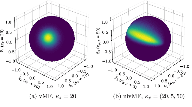 Figure 3 for A Non-isotropic Probabilistic Take on Proxy-based Deep Metric Learning
