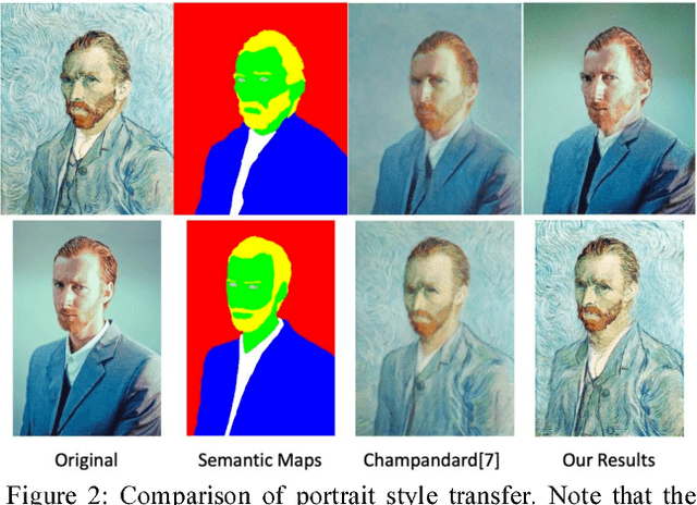 Figure 1 for GLStyleNet: Higher Quality Style Transfer Combining Global and Local Pyramid Features