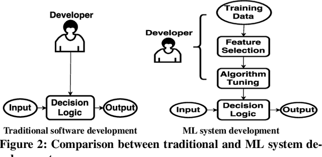 Figure 3 for DeepXplore: Automated Whitebox Testing of Deep Learning Systems