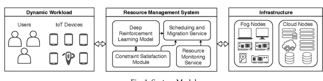 Figure 1 for Dynamic Scheduling for Stochastic Edge-Cloud Computing Environments using A3C learning and Residual Recurrent Neural Networks