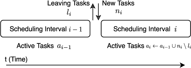 Figure 3 for Dynamic Scheduling for Stochastic Edge-Cloud Computing Environments using A3C learning and Residual Recurrent Neural Networks