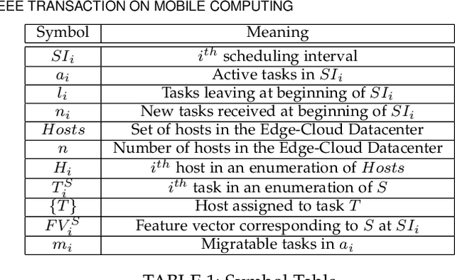 Figure 2 for Dynamic Scheduling for Stochastic Edge-Cloud Computing Environments using A3C learning and Residual Recurrent Neural Networks