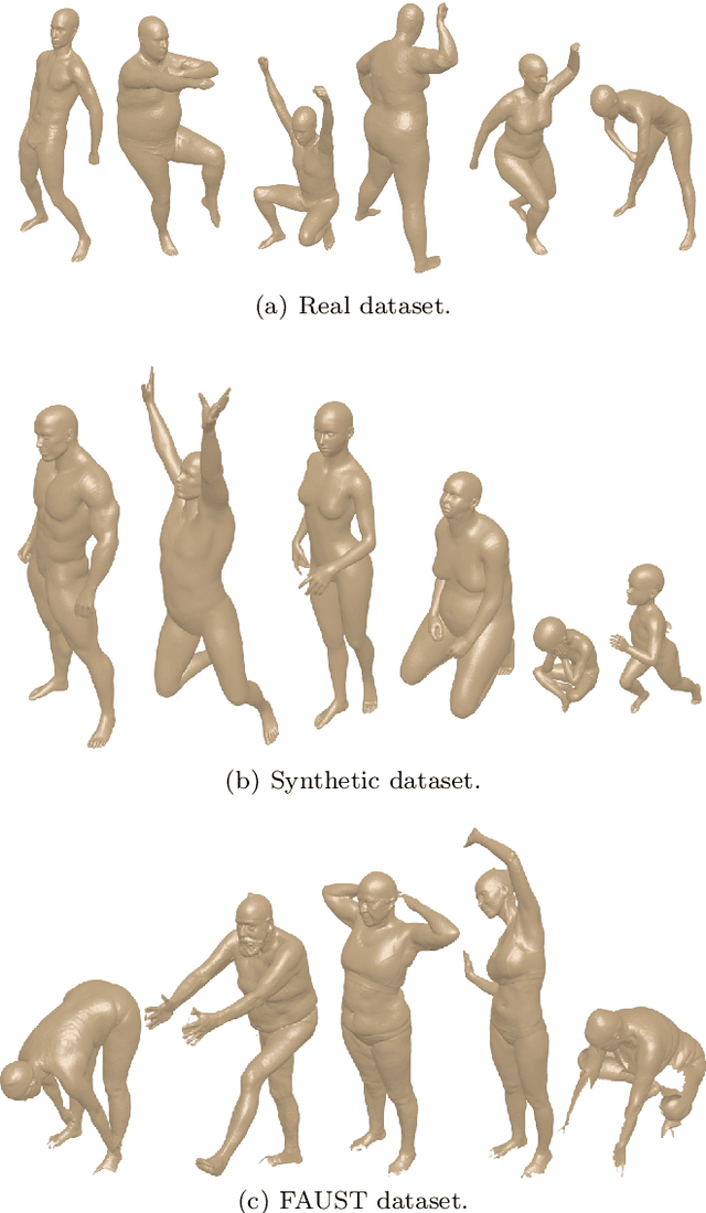 Figure 1 for Shape retrieval of non-rigid 3d human models