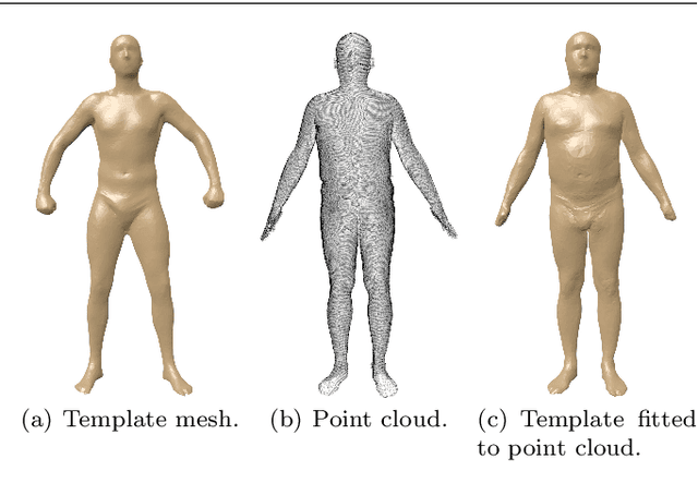 Figure 3 for Shape retrieval of non-rigid 3d human models