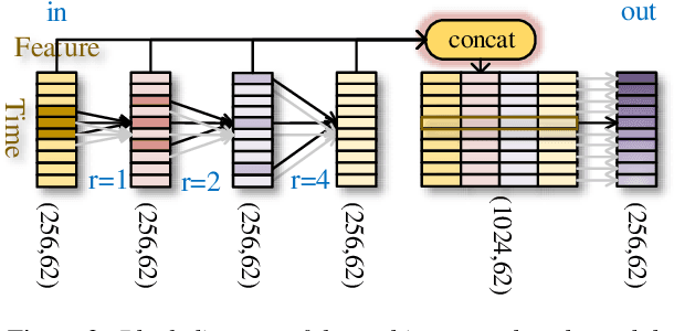 Figure 4 for Acoustic Scene Classification by Implicitly Identifying Distinct Sound Events