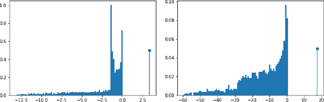 Figure 4 for Bayes-optimal limits in structured PCA, and how to reach them