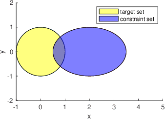 Figure 1 for Infinite-Horizon Reach-Avoid Zero-Sum Games via Deep Reinforcement Learning