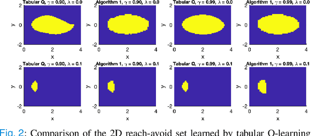 Figure 2 for Infinite-Horizon Reach-Avoid Zero-Sum Games via Deep Reinforcement Learning