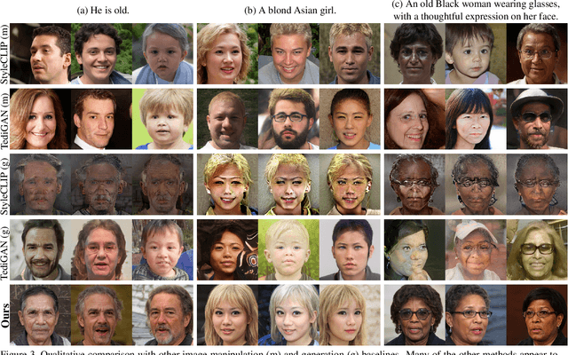 Figure 4 for Text-Free Learning of a Natural Language Interface for Pretrained Face Generators