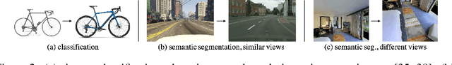 Figure 2 for ADeLA: Automatic Dense Labeling with Attention for Viewpoint Adaptation in Semantic Segmentation